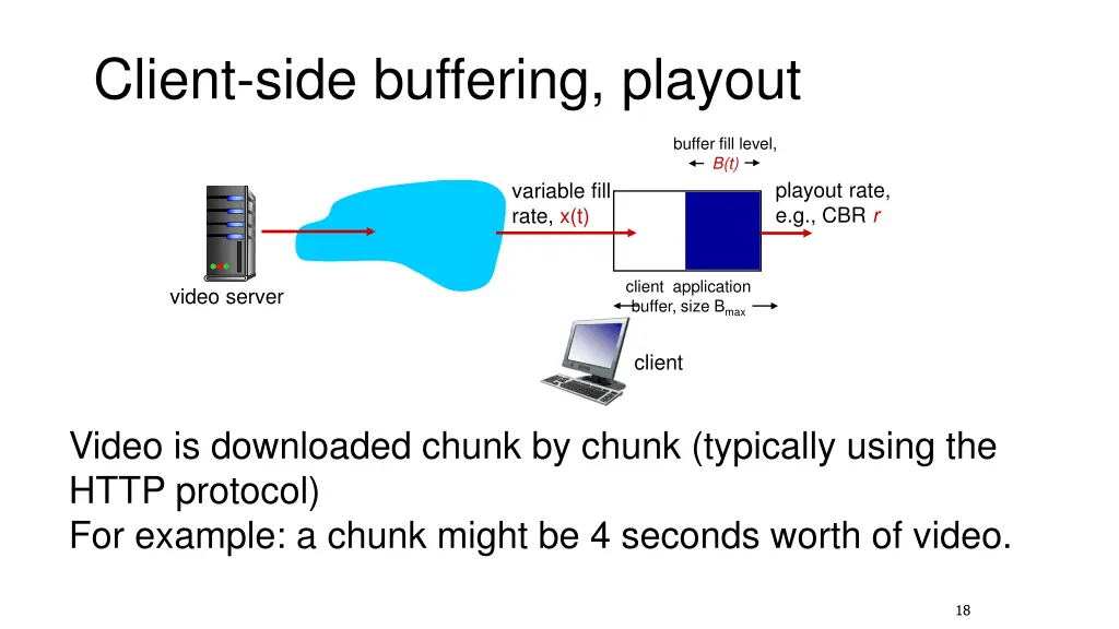 client side buffering playout