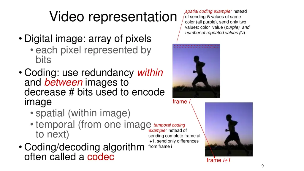 video representation 1