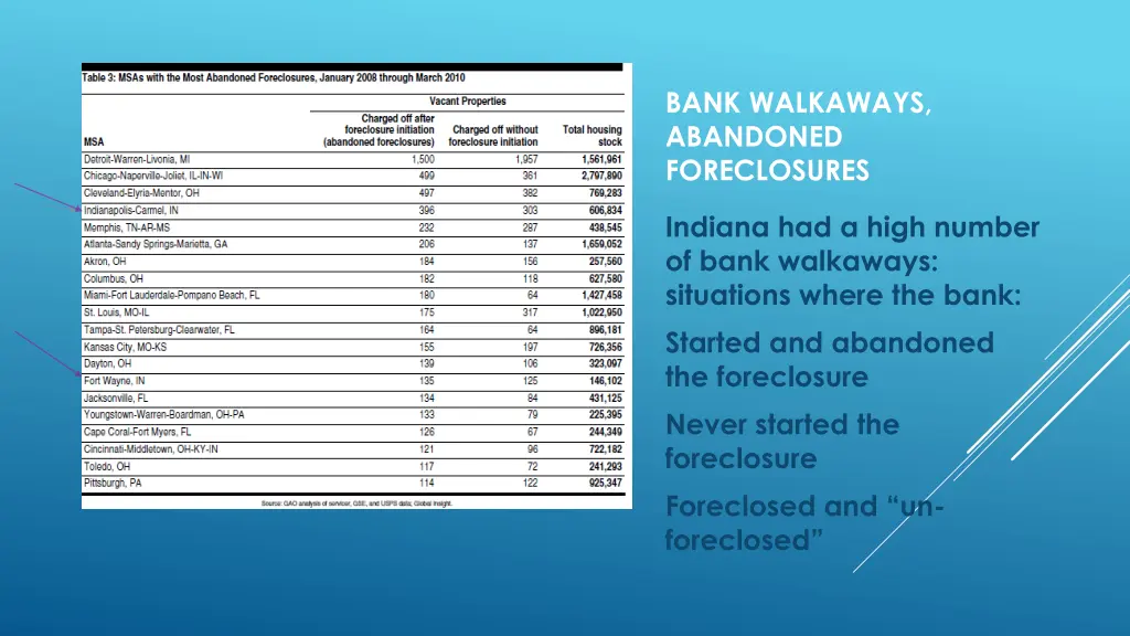 bank walkaways abandoned foreclosures