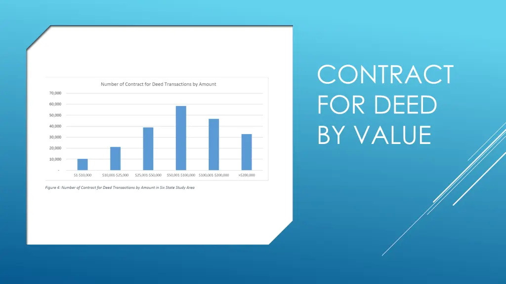 contract for deed by value