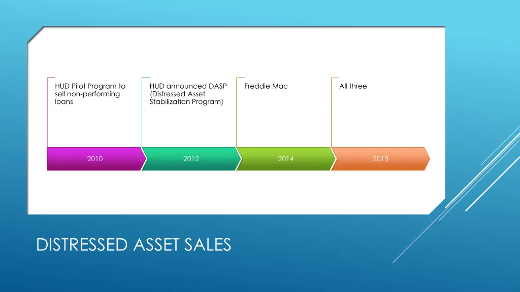 hud pilot program to sell non performing loans