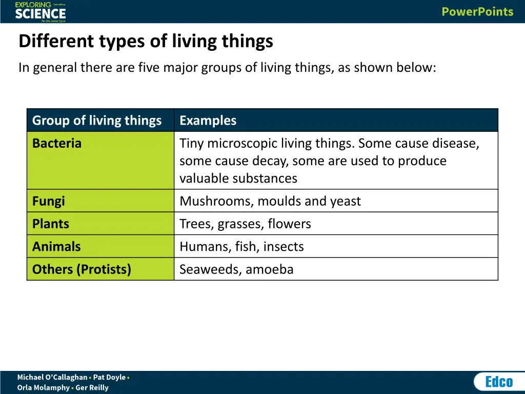 different types of living things 1