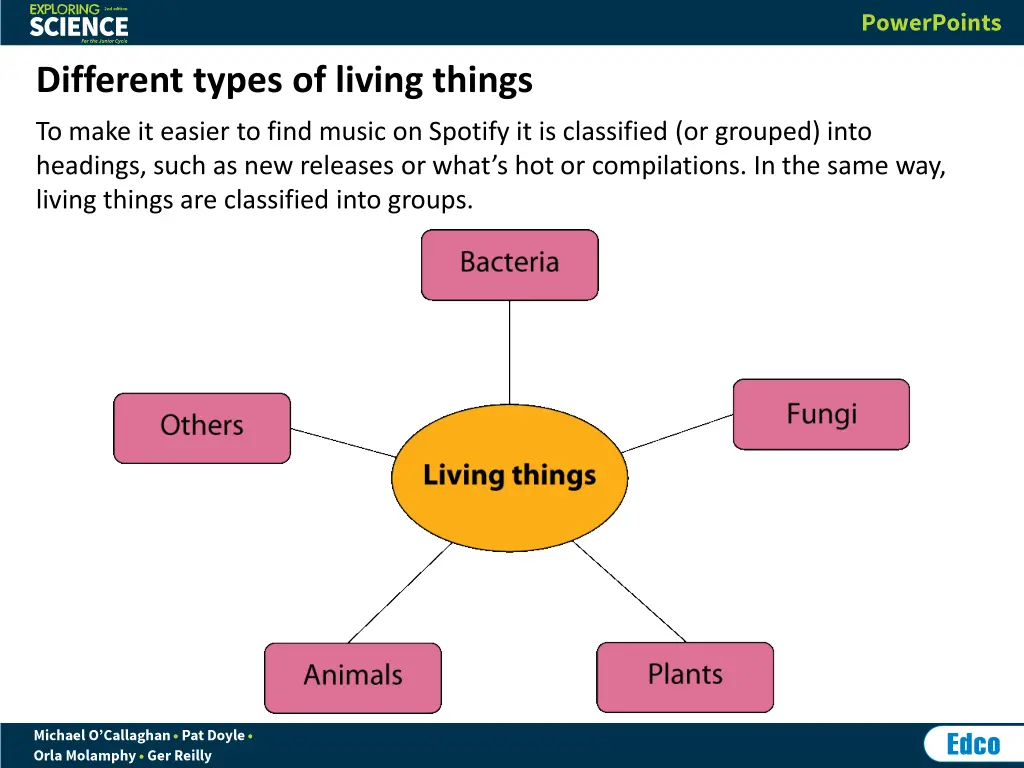 different types of living things