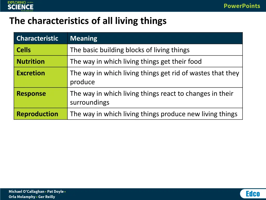 the characteristics of all living things