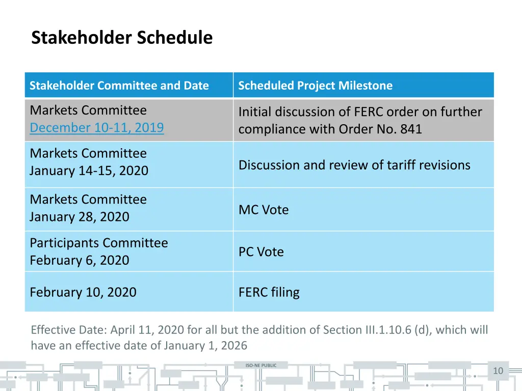 stakeholder schedule