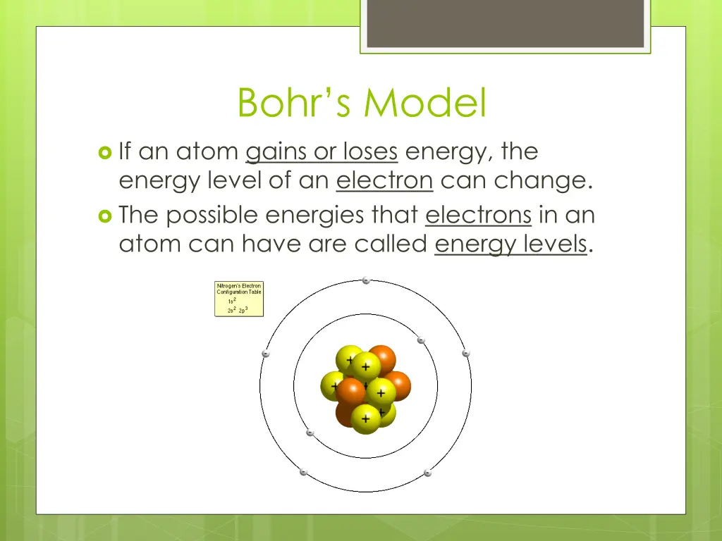 bohr s model