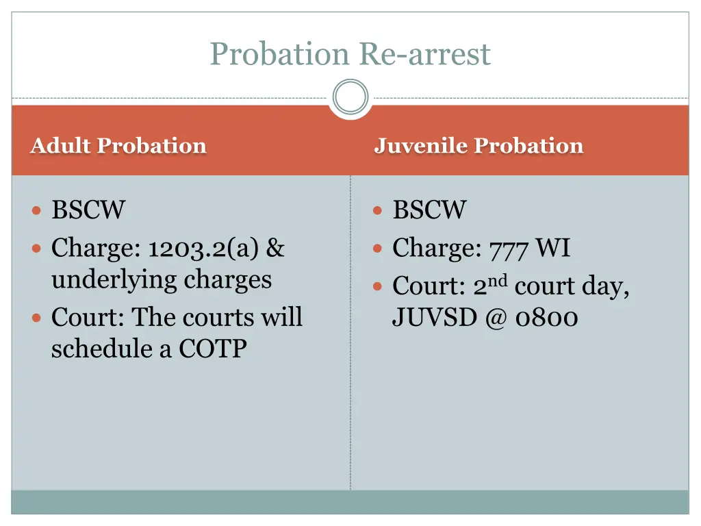 probation re arrest 1