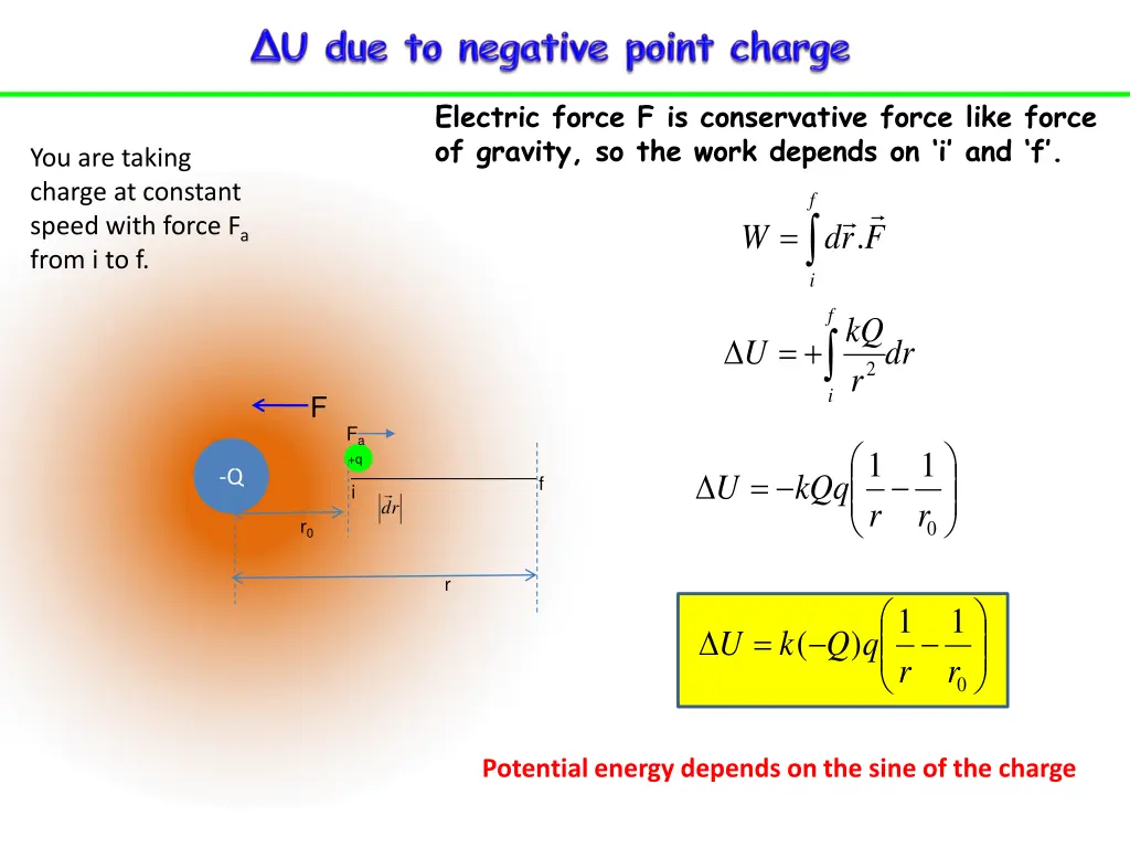 electric force f is conservative force like force 1