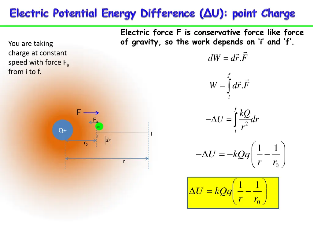 electric force f is conservative force like force