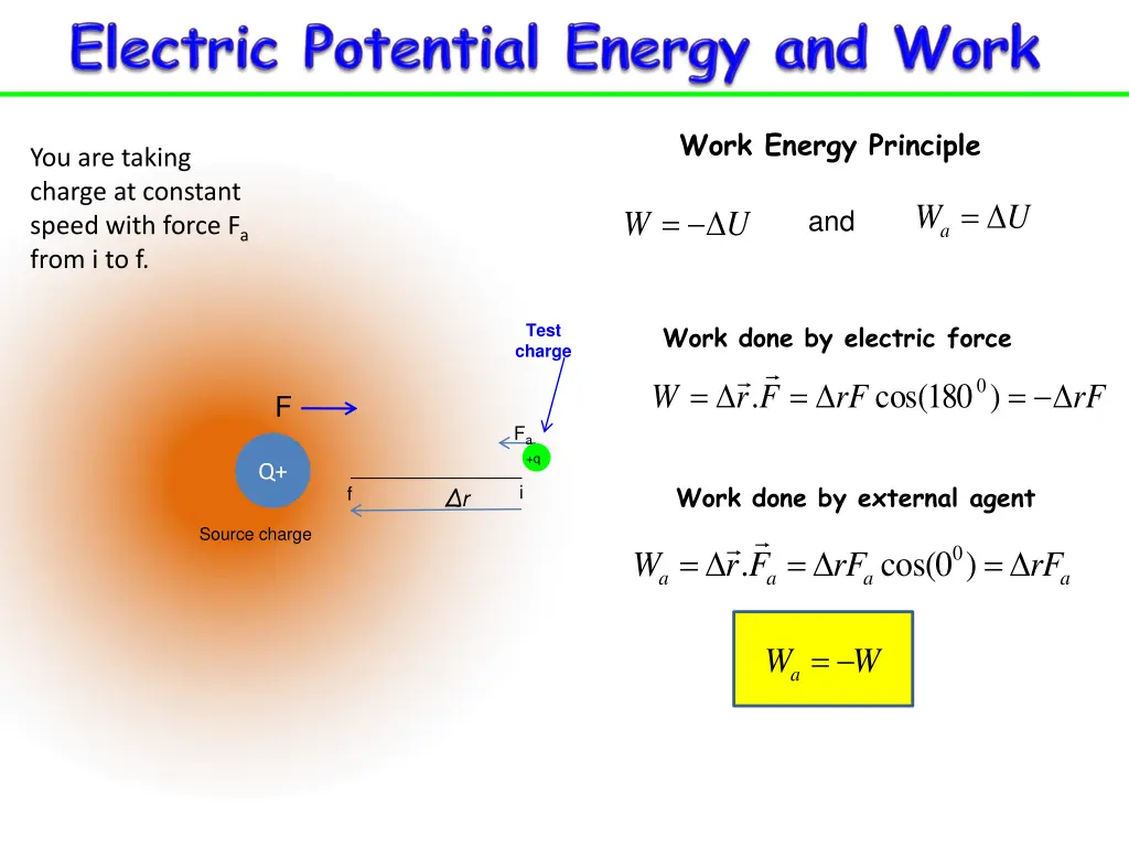 work energy principle