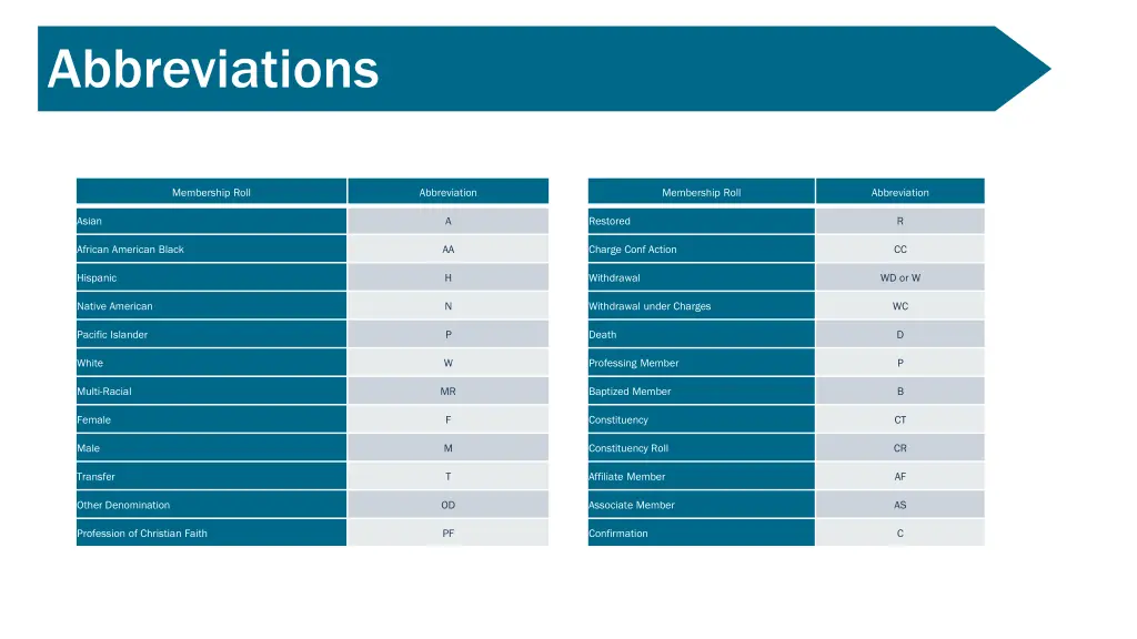 abbreviations