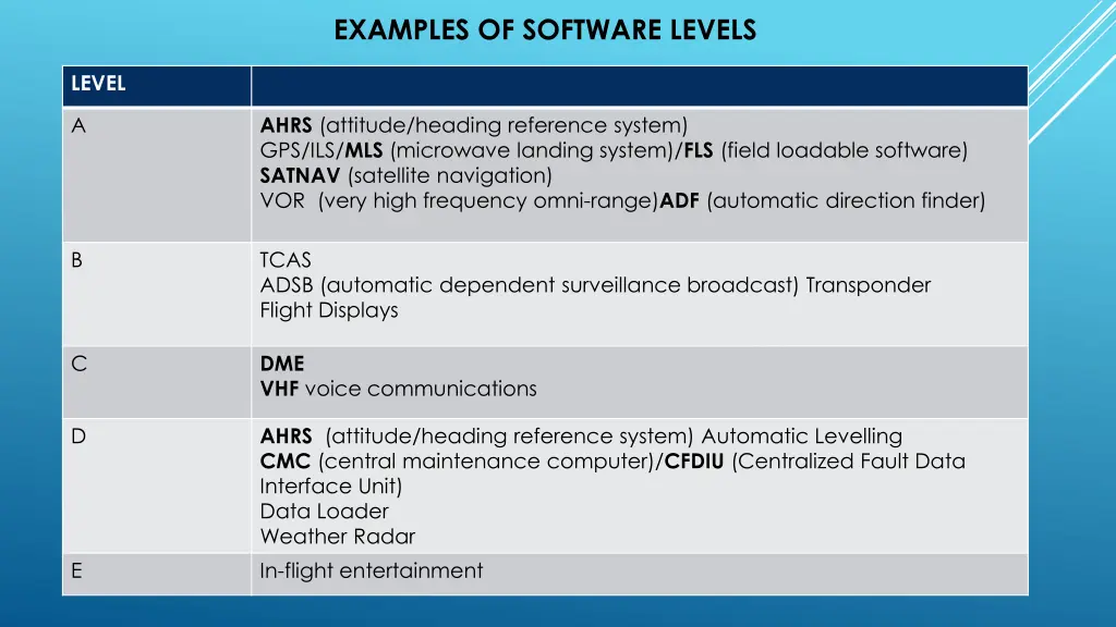 examples of software levels