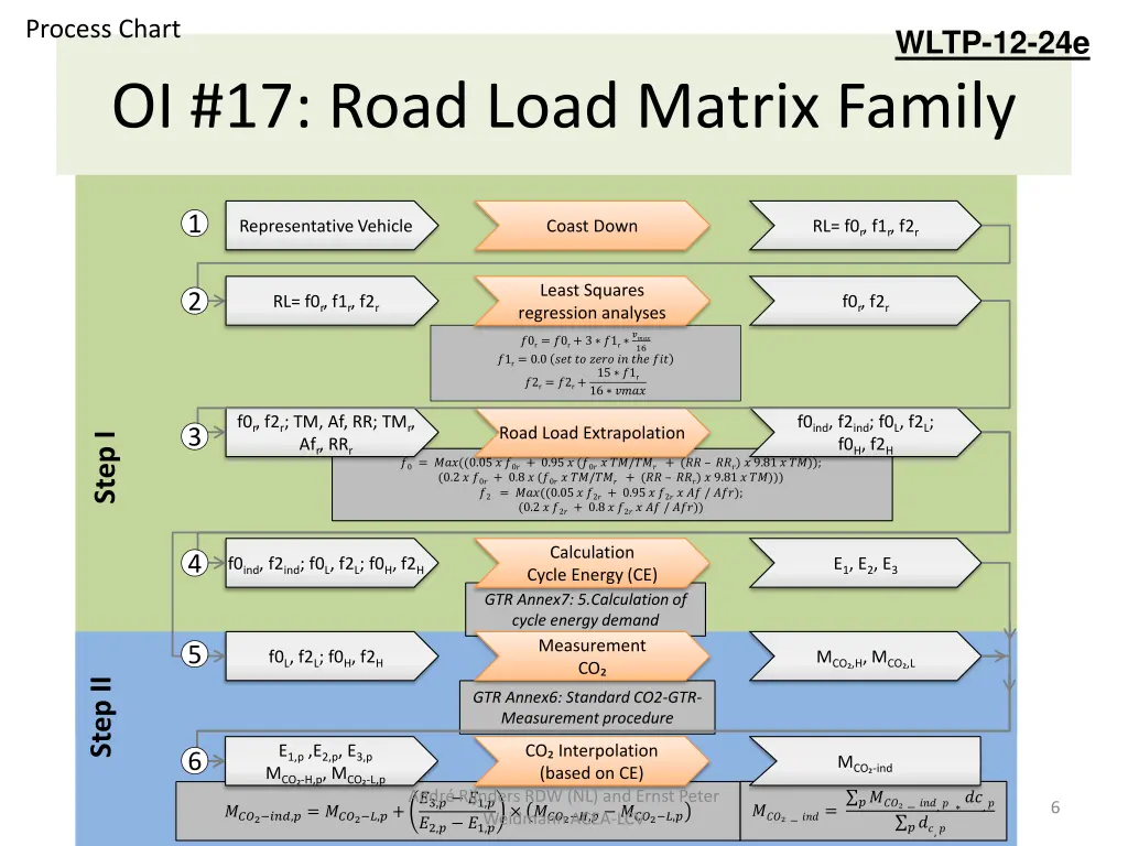 process chart