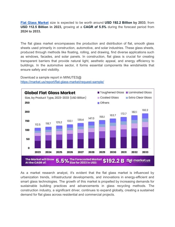 flat glass market size is expected to be worth