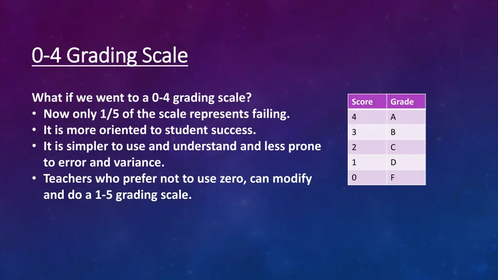 0 0 4 grading scale 4 grading scale 1