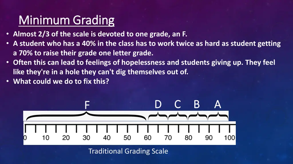 minimum grading minimum grading almost