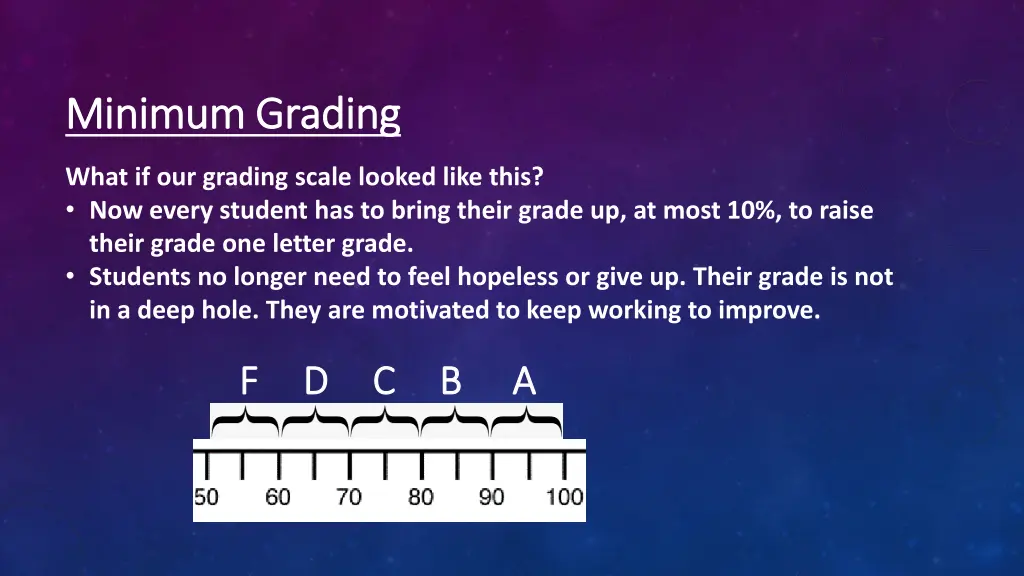 minimum grading minimum grading