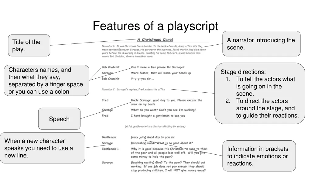 features of a playscript 1