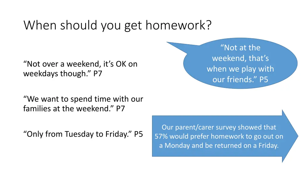 when should you get homework