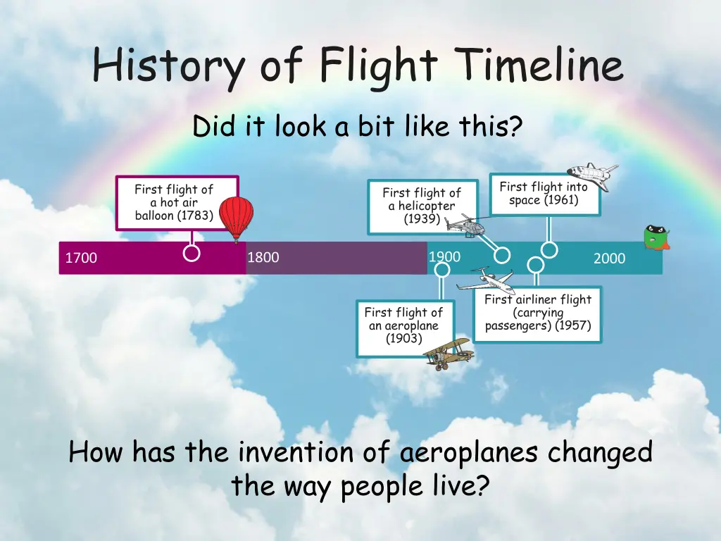 history of flight timeline did it look a bit like