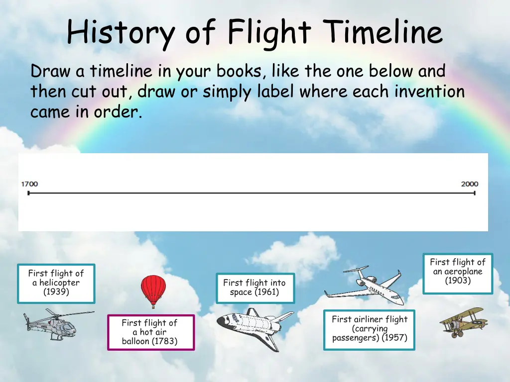 history of flight timeline draw a timeline