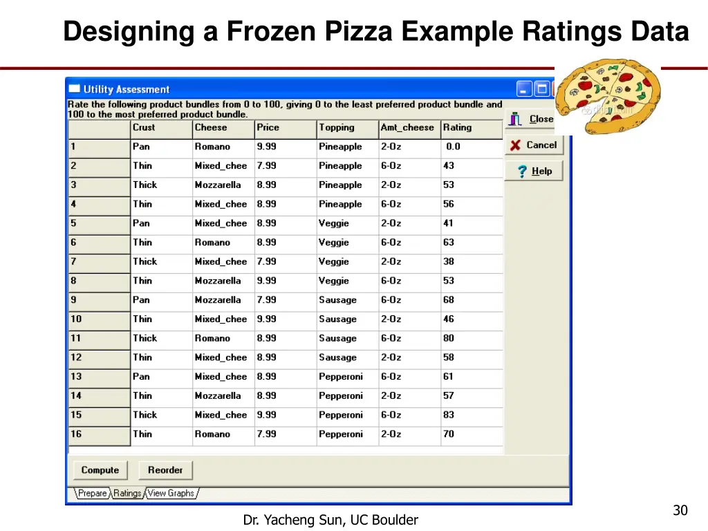 designing a frozen pizza example ratings data