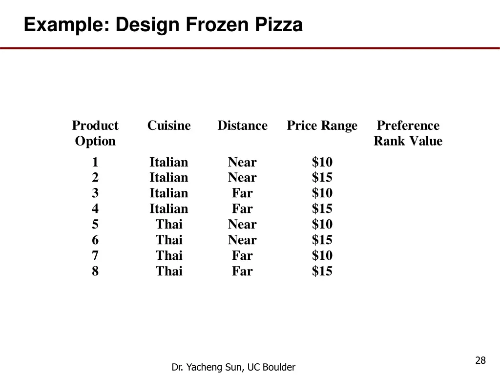 example design frozen pizza