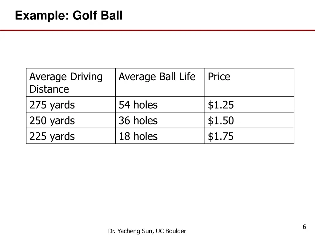 example golf ball