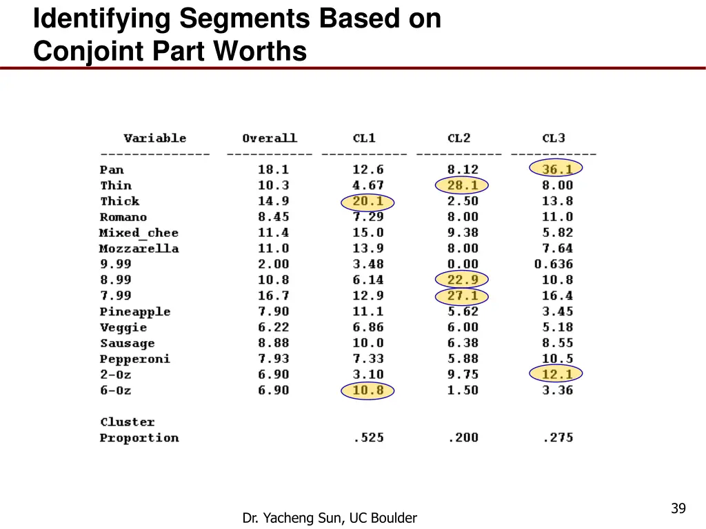 identifying segments based on conjoint part worths