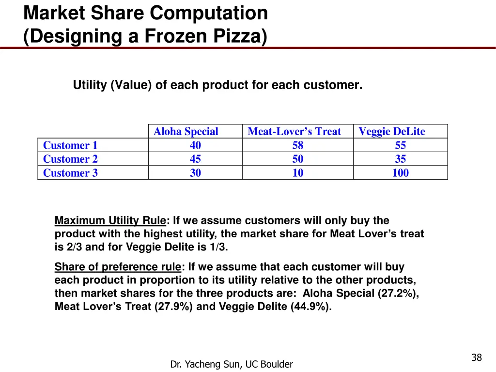 market share computation designing a frozen pizza 1