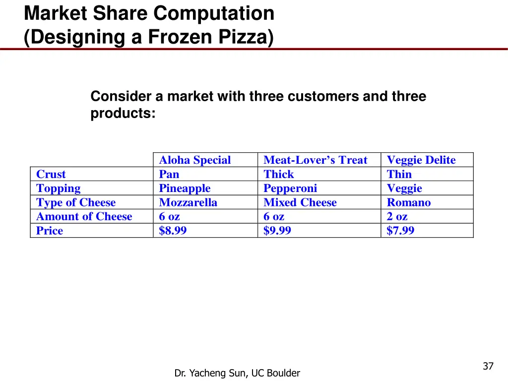 market share computation designing a frozen pizza