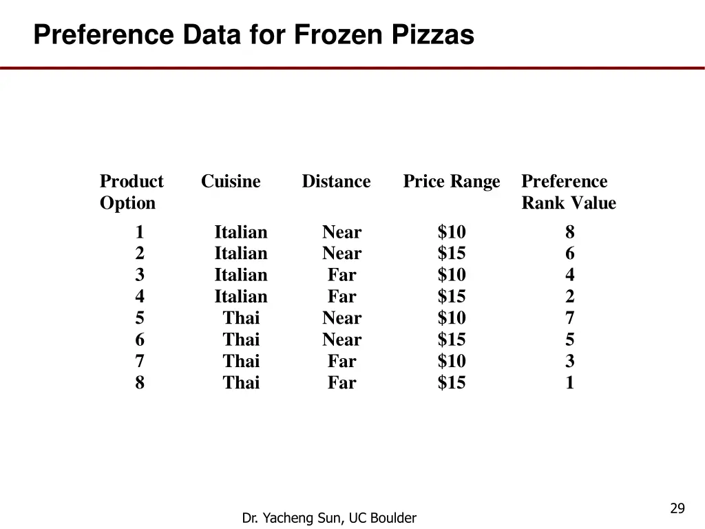 preference data for frozen pizzas