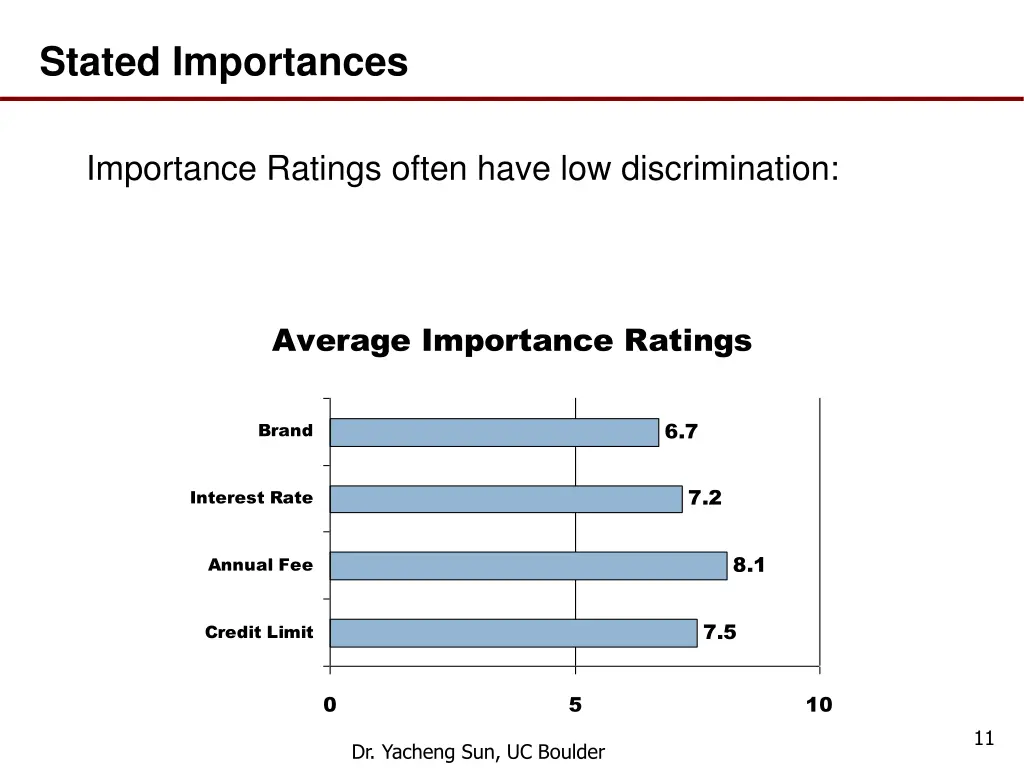 stated importances