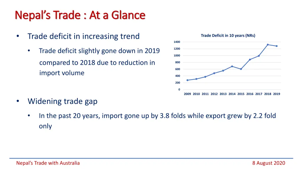 nepal s trade at a glance nepal s trade 1