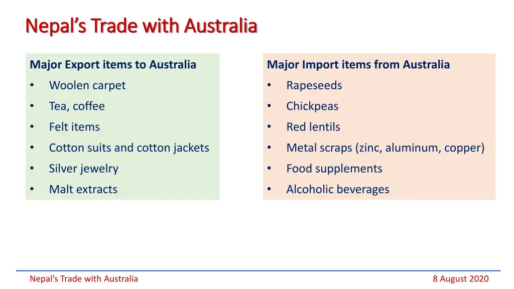 nepal s trade with australia nepal s trade with 2