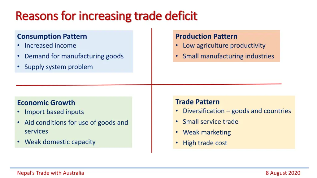 reasons for increasing trade deficit reasons