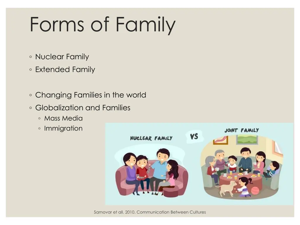 forms of family