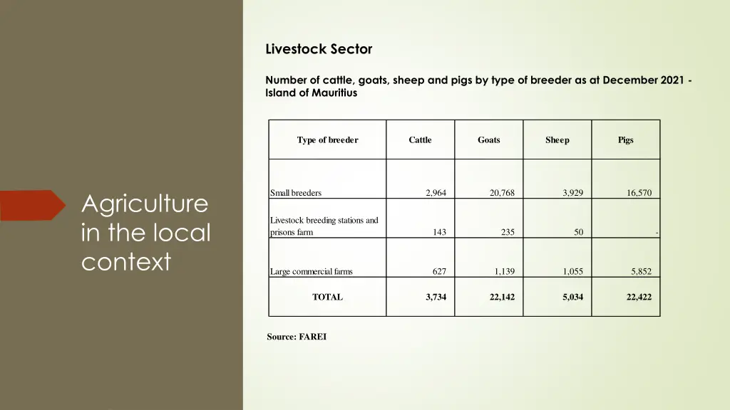 livestock sector