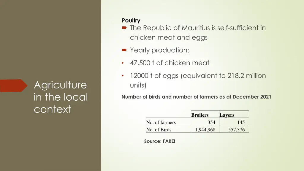 poultry the republic of mauritius is self