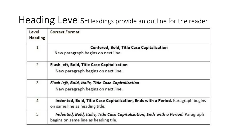 heading levels headings provide an outline