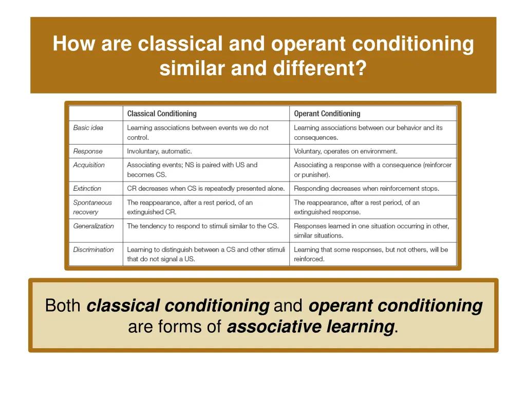 how are classical and operant conditioning