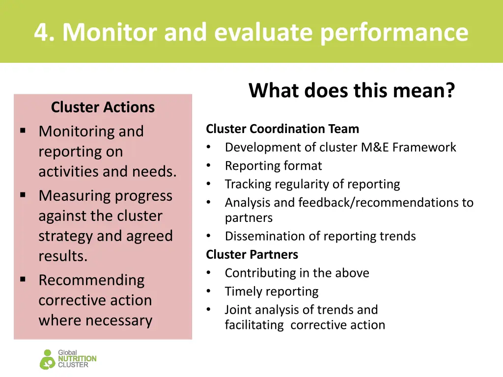 4 monitor and evaluate performance