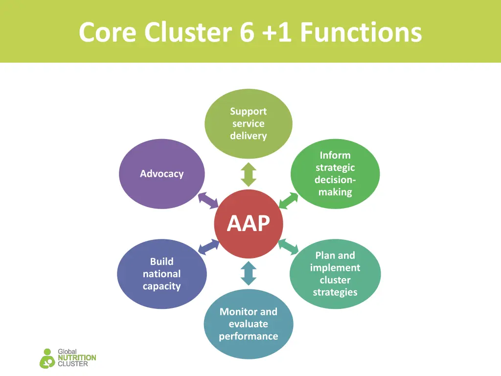 core cluster 6 1 functions