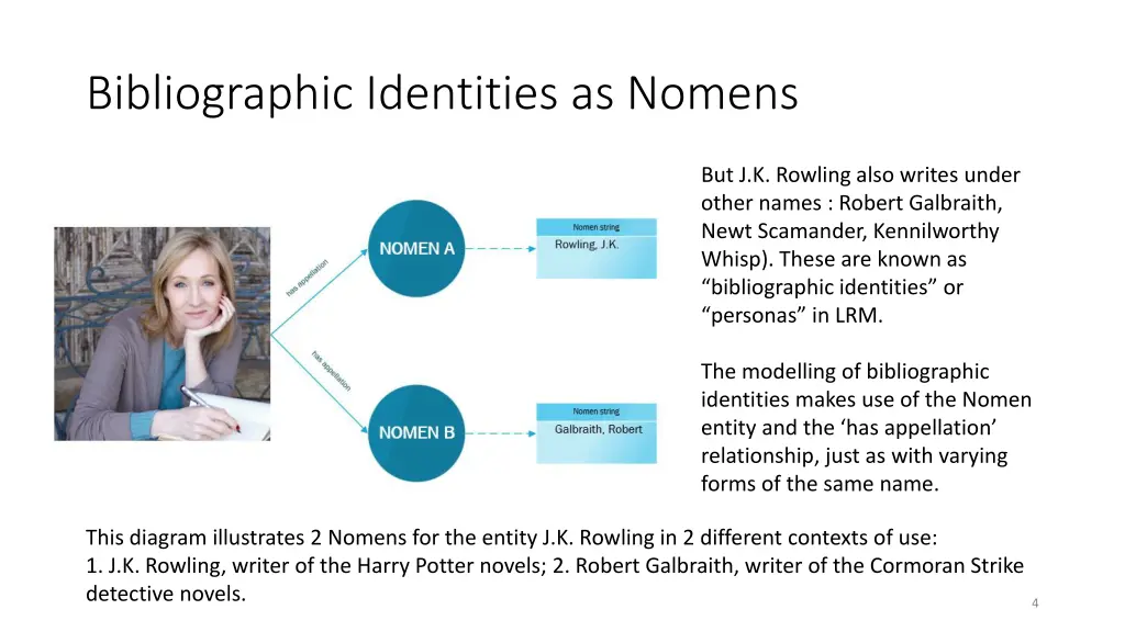 bibliographic identities as nomens