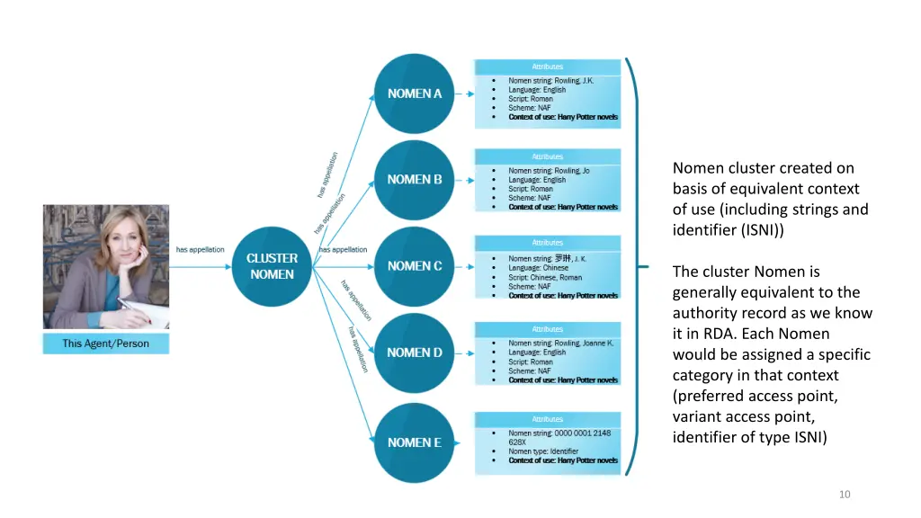 nomen cluster created on basis of equivalent