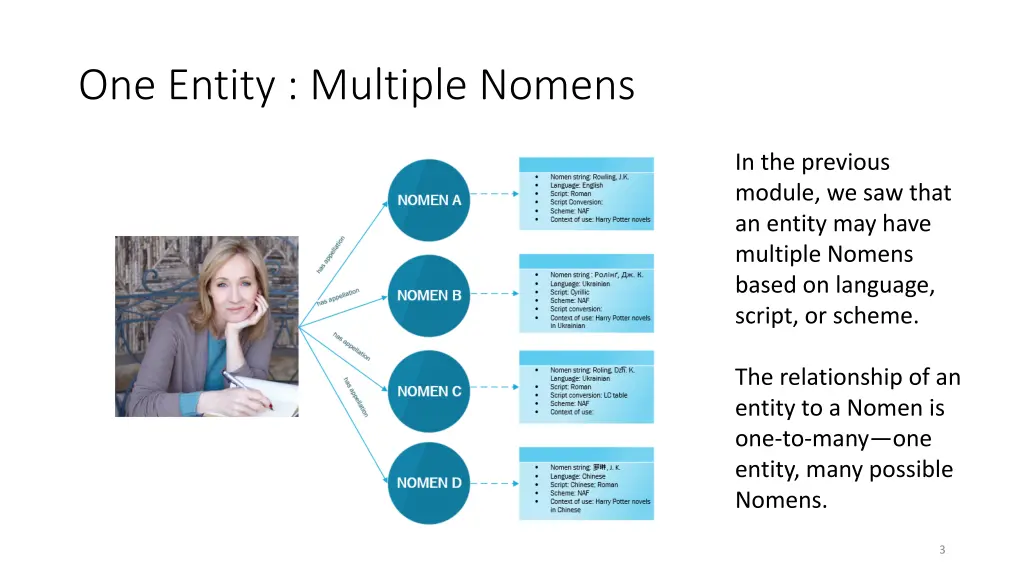 one entity multiple nomens