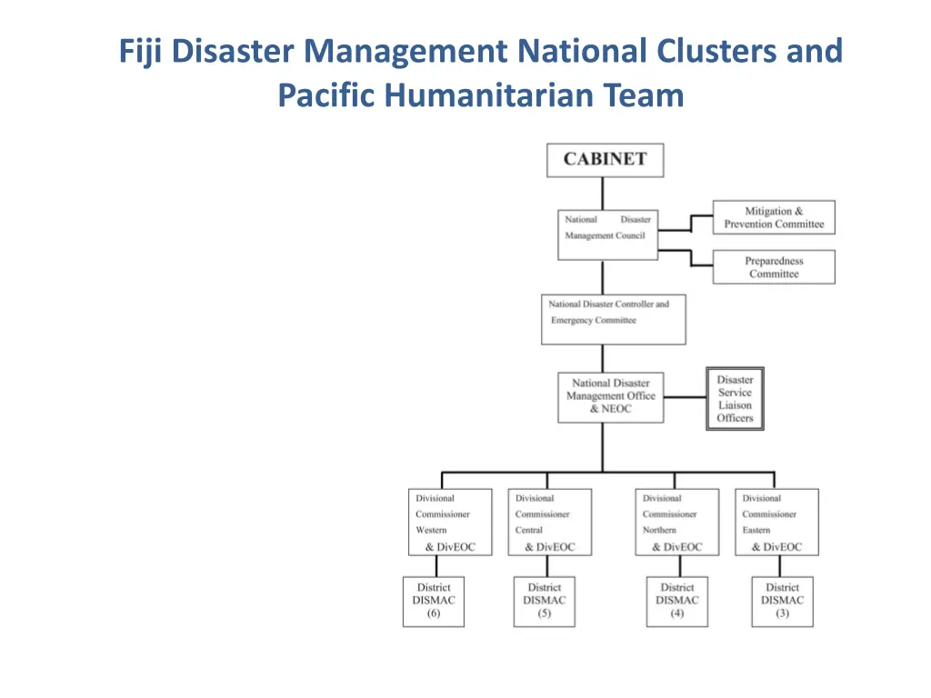 fiji disaster management national clusters 1