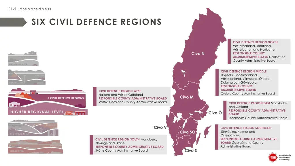 civil preparedness 5