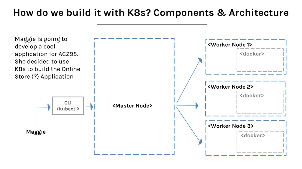 how do we build it with k8s components