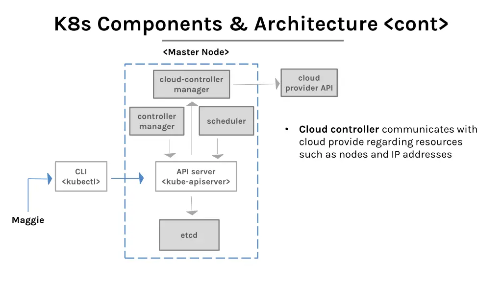 k8s components architecture cont 2